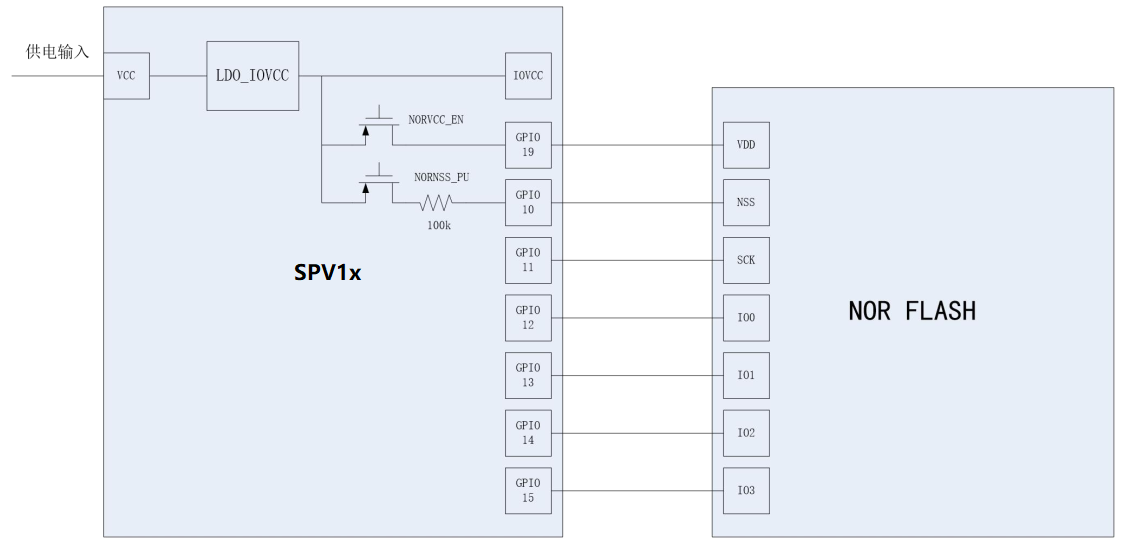 ../../_images/norflash-vdd-connect1.png